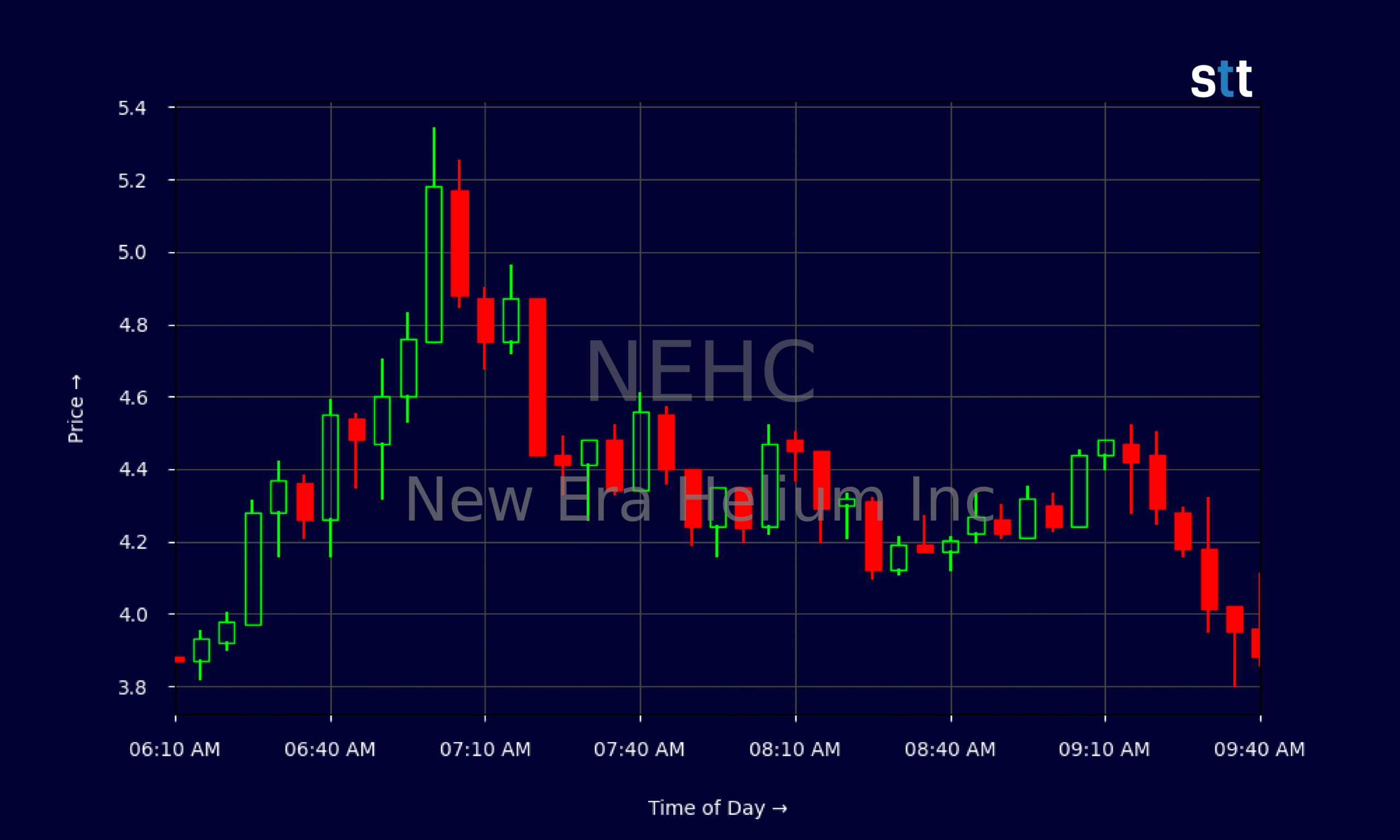 NEHC stock